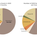 ACT Ubumbano Solidarity Grants 2023
