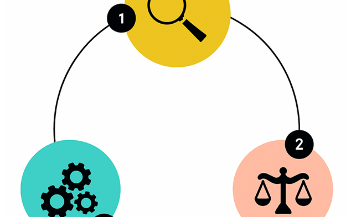 How we work